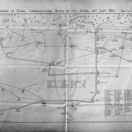 Un diagramma delle comunicazioni segnaletiche. Battaglia dell'Aisne, 28 settembre 1914. © IWM Q 31384