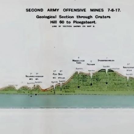 Messines. Lo schema delle mine 